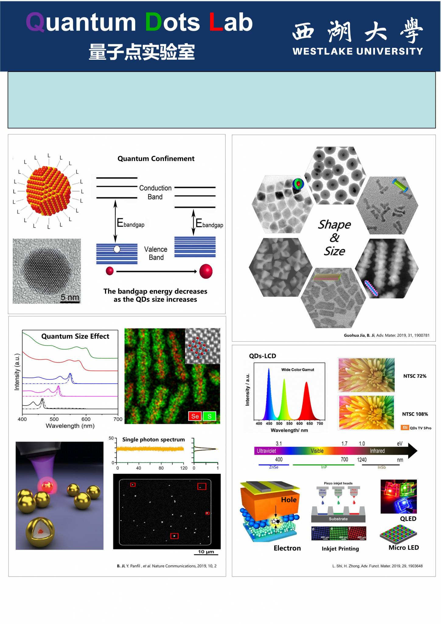 Research – QDs Lab